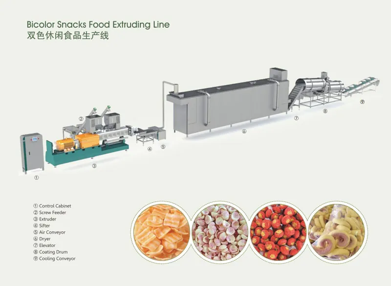 Bicolor Snacks Food Extruding Line