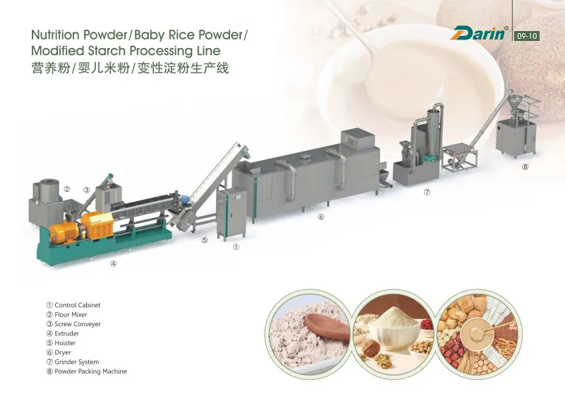 Nutrition Powder Extruding Line