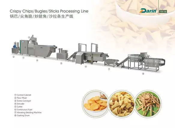 Crispy Chips / Bugles / Sticks Processing Line