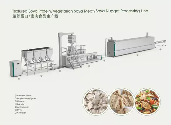 Textured Soya Protein / Vegetarian Soya Meat / Soya Nugget Processing Line