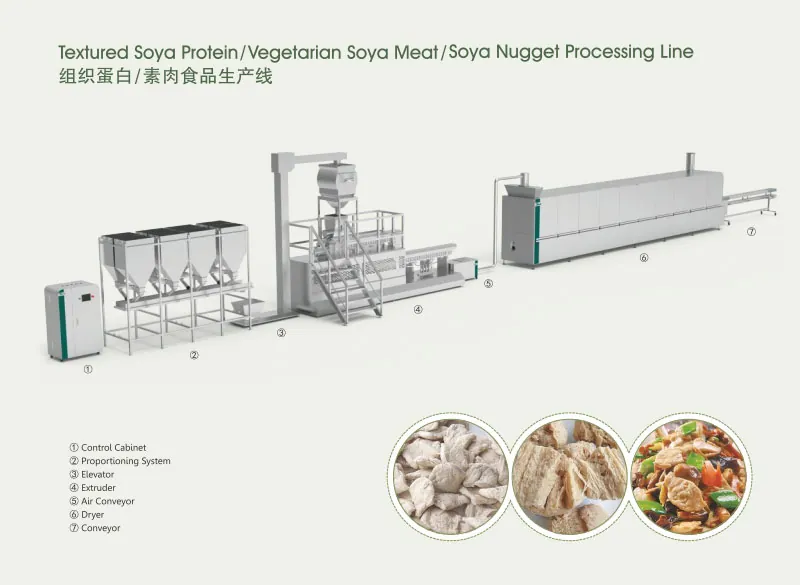 Textured Soya Protein Line