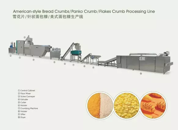 American-style Bread Crumbs / Panko Crumb / Flakes Crumb Processing Line