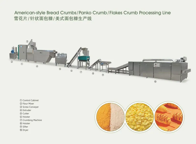 Bread Crumbs Panko Line