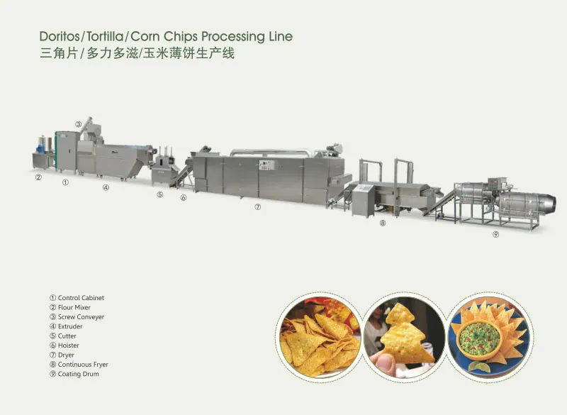 Tortilla Chips Line