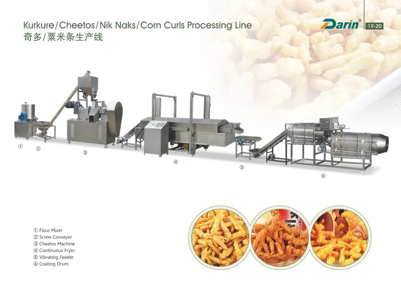 Cheetos Kurkure Line