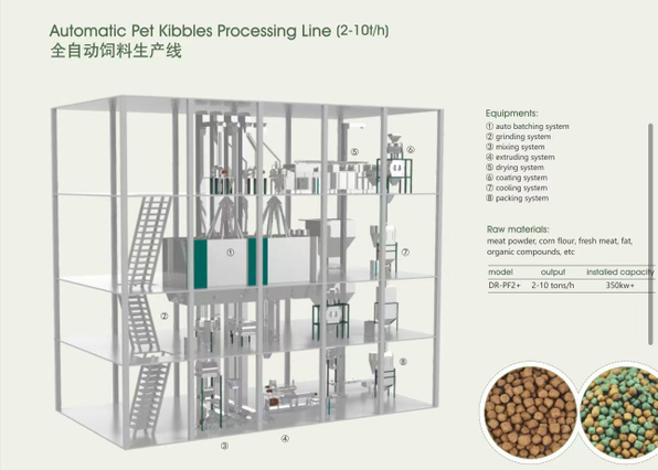 1-10 T/h Floating & Sinking Fish Food Extruding Line