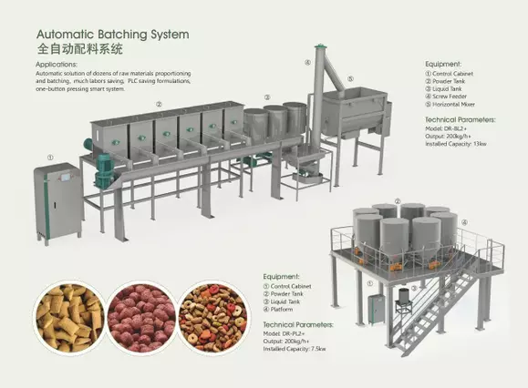 Automatic Batching System
