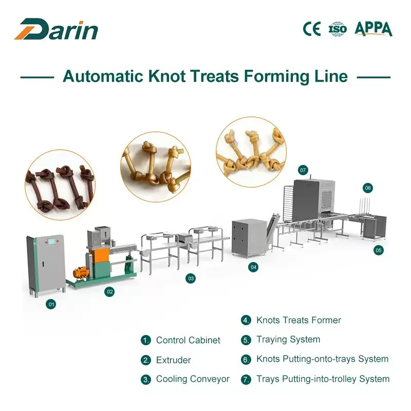 Automatic Knot Treats Forming Line