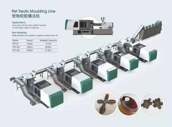 Pet Treats Moulding Line