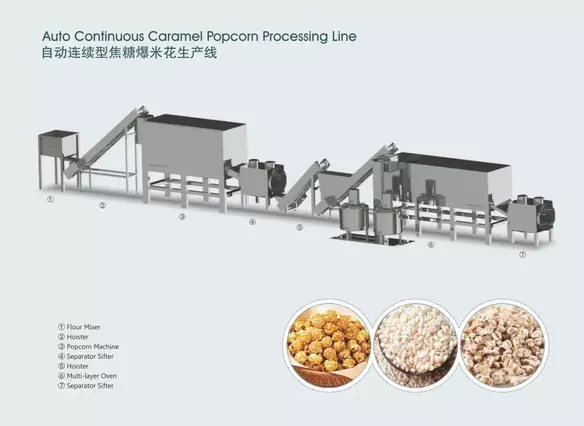 Auto Continuous Caramel Popcorn Processing Line