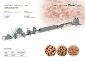 Wet Pet Treats Processing Line