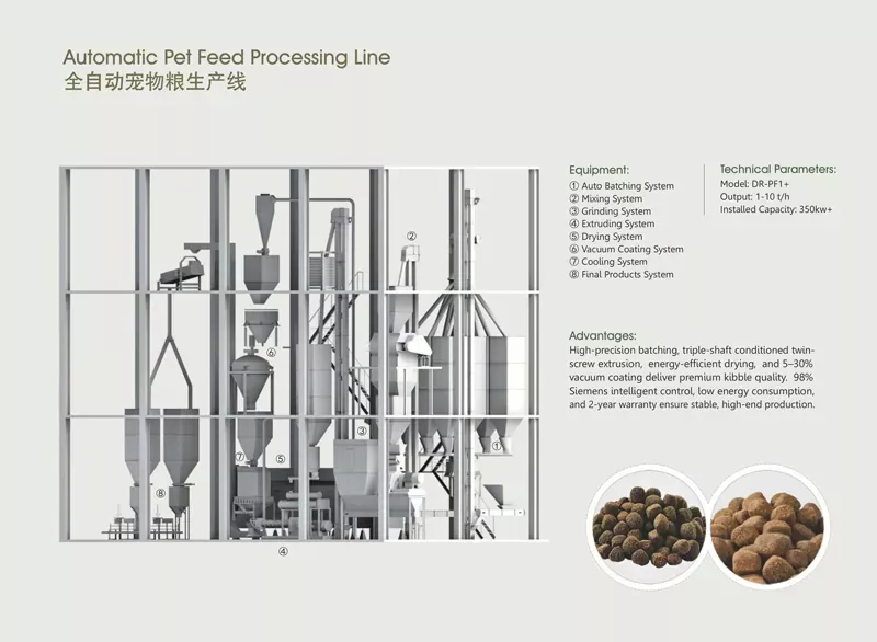 Automatic Pet Feed Processing Line