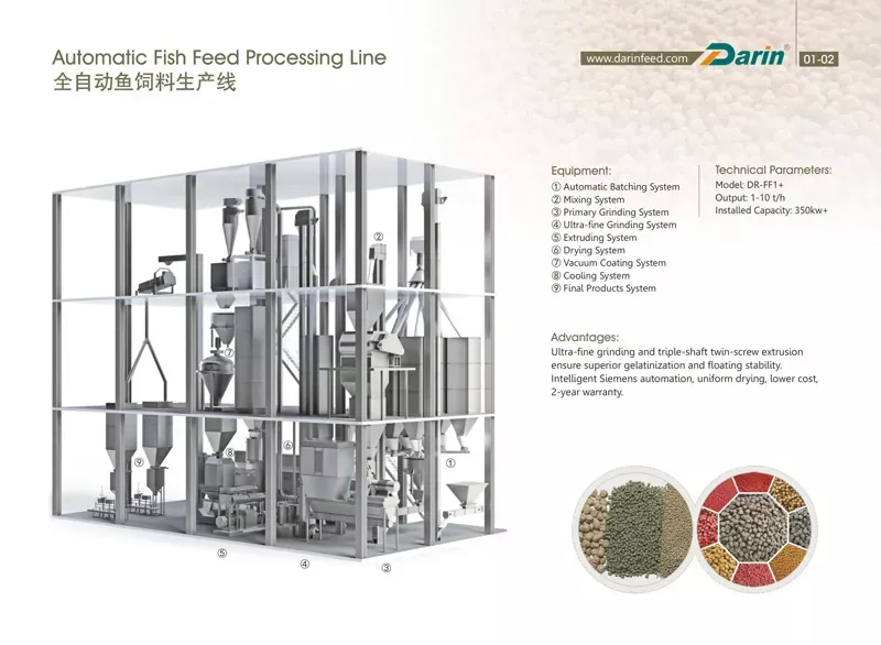 Automatic Fish Feed Processing Line