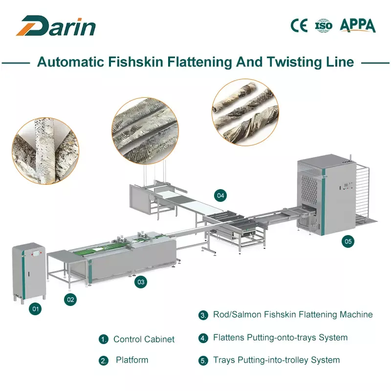 Automatesch Fishskin Offlaachung a Twist Linn