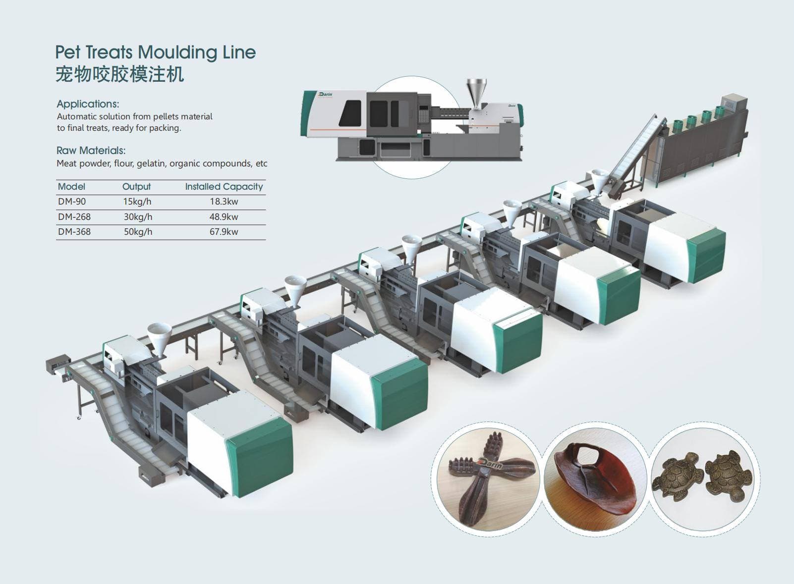 Injection Molding
