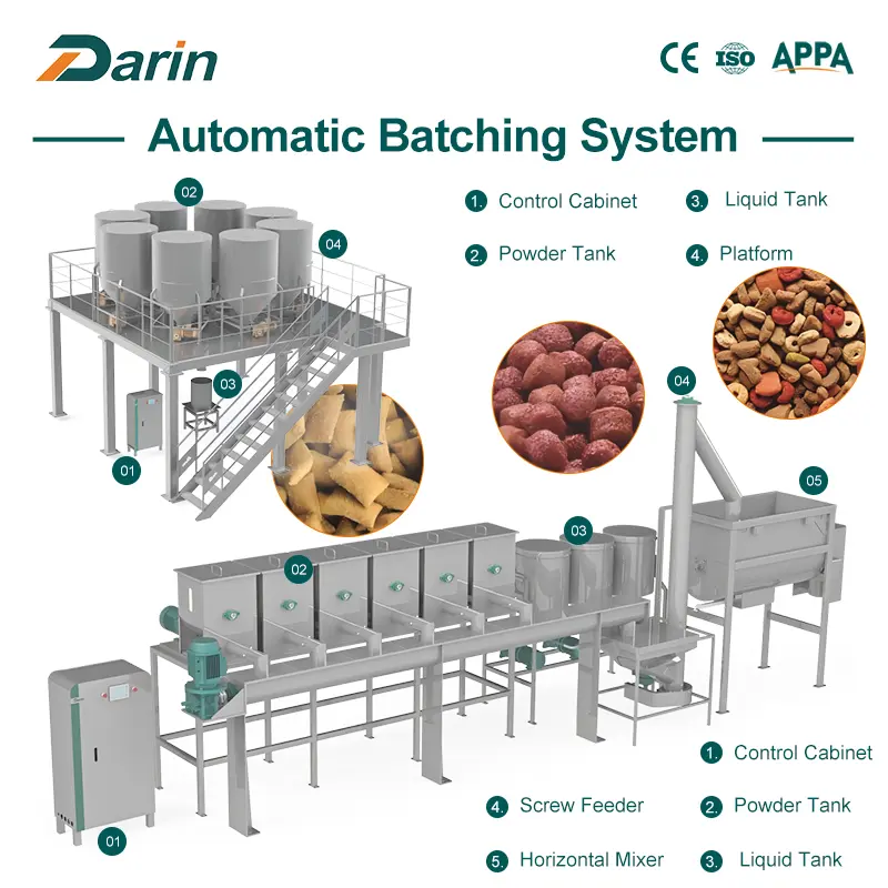 Automatic Batching System