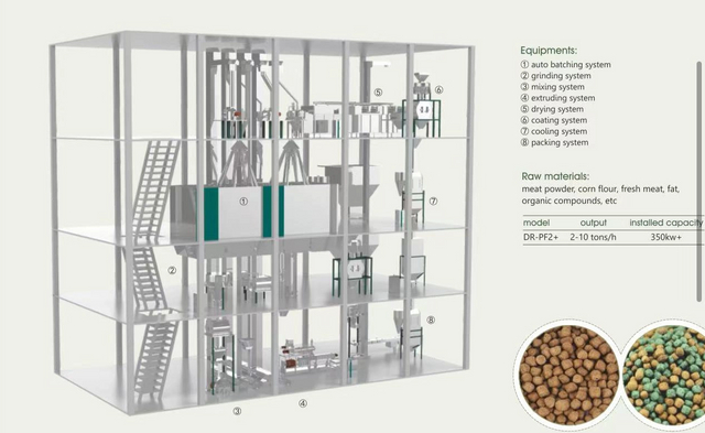 1-10 T/h Floating & Sinking Fish Food Extruding Line