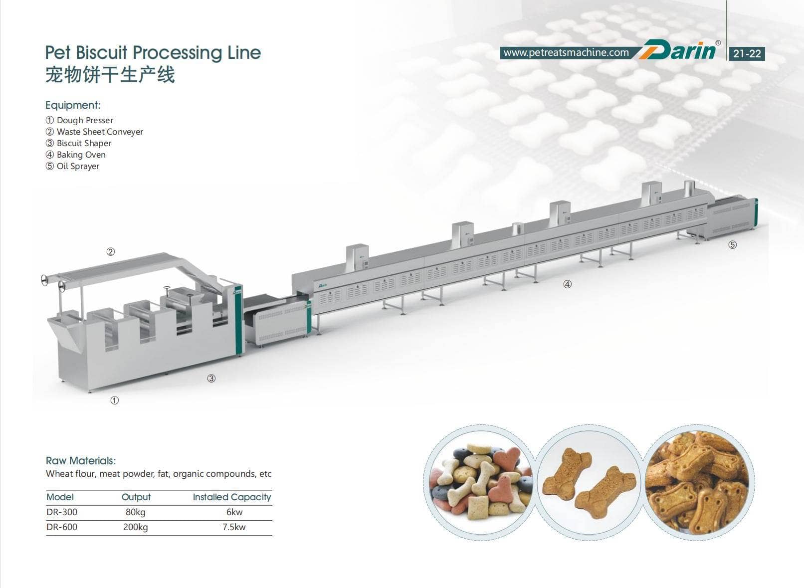 Pet Biscuit Processing
