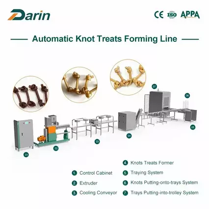 Fully Automatic Knotting Line for Pet Dog