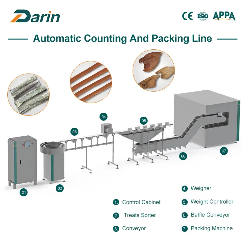 Automatic Counting And Packing Line