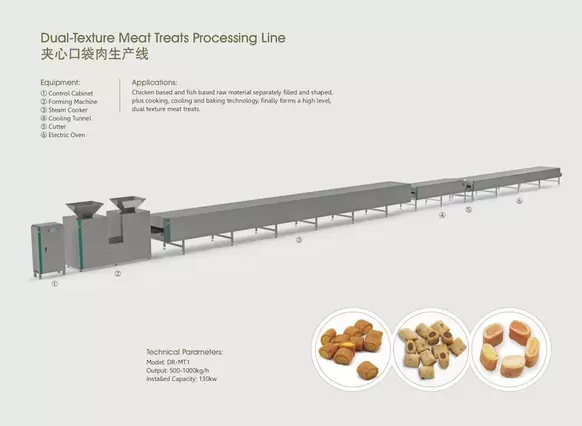 Dual-Texture Meat Treats Processing Line for Pet Dog & Cat