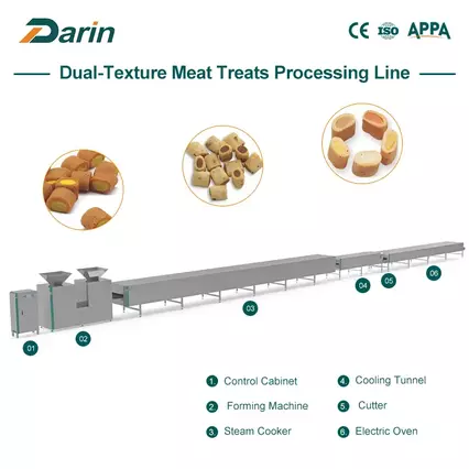 The Dual-Texture Meat Treats Processing Line is a fully automatic solution for producing high-quality stuffed meat pocket treats for pets. It integrates meat preparation, filling, forming, baking, and cooling into a continuous automated process. The line allows precise control of dual textures in the treats, ensuring a consistent exterior and flavorful filling. Compared with traditional manual production, it significantly increases production efficiency, reduces labor requirements, and maintains product uniformity. Equipped with intelligent control systems, flexible forming molds, and adjustable processing parameters, this production line is suitable for pet food manufacturers aiming to expand their product variety and improve consistency. As a professional manufacturer, we provide turnkey solutions, including machine design, installation, training, and formulation support, helping customers start production quickly and achieve long-term success in the pet treat industry.